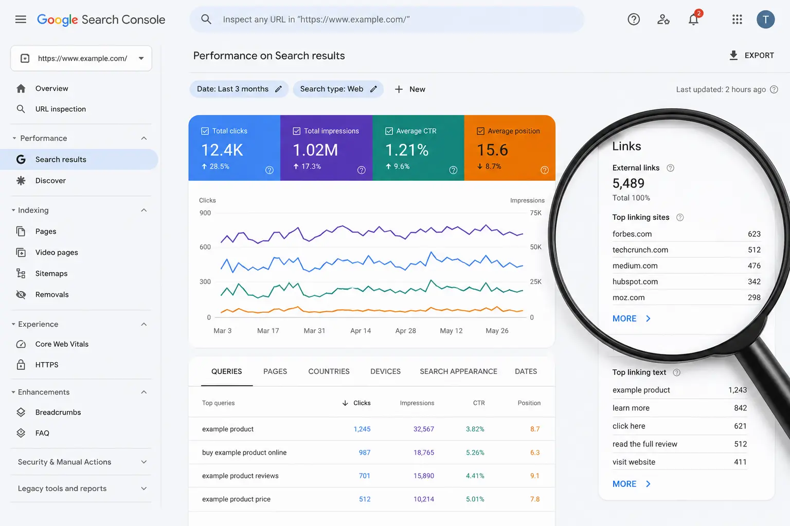 How to Measure Guest Post Performance with Google Search Console