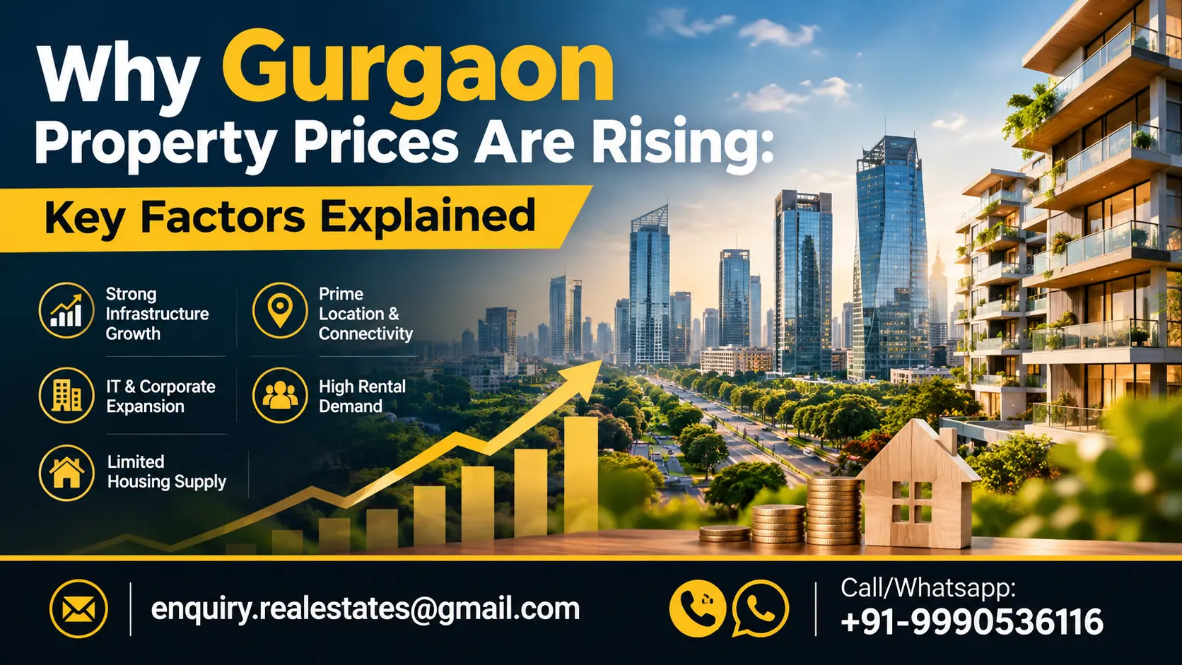 Why Gurgaon Property Prices Are Rising: Key Factors Explained