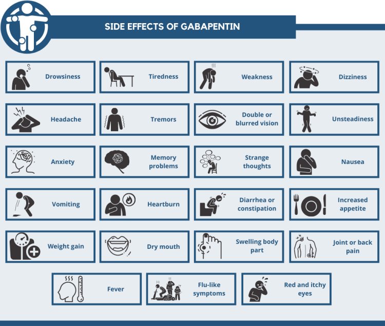 Gabapentin 600mg vs. 800mg: Breaking Down Side Effects and Efficacy